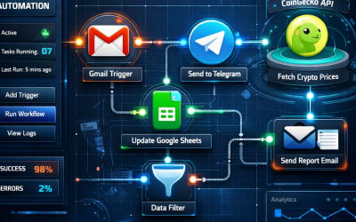 Mastering Automation: How to Streamline Your Workflow with Make (Integromat)