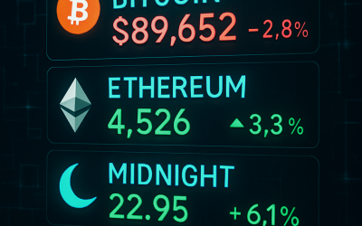 Crypto Market Update: Bitcoin Stumbles Below $90K, ETH Whales Accumulate, XRP Risks 41% Crash