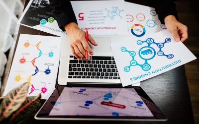 Why Branding is Critical for Your Business