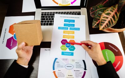 How to easily choose the right digital marketing strategy