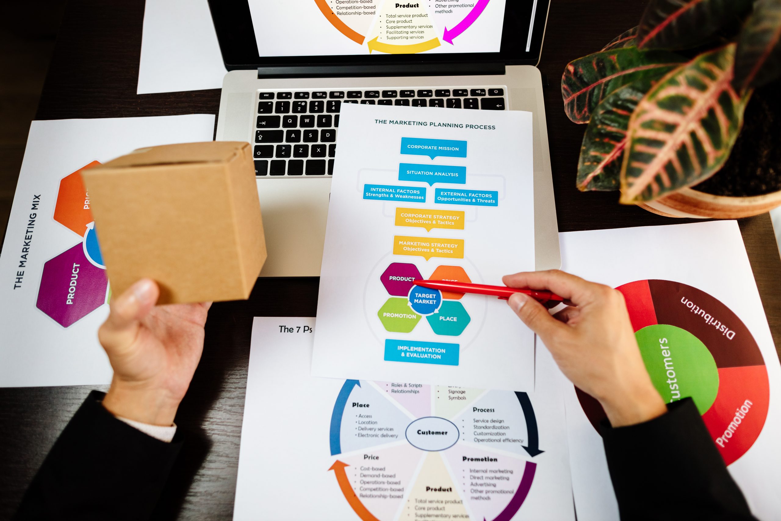 Find the right marketing strategy